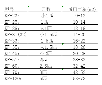 城厢空调维修