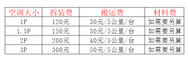 城厢空调移机及费用电话在哪里找